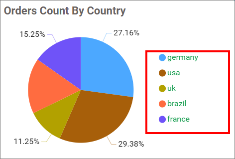 Chart Legend Customization