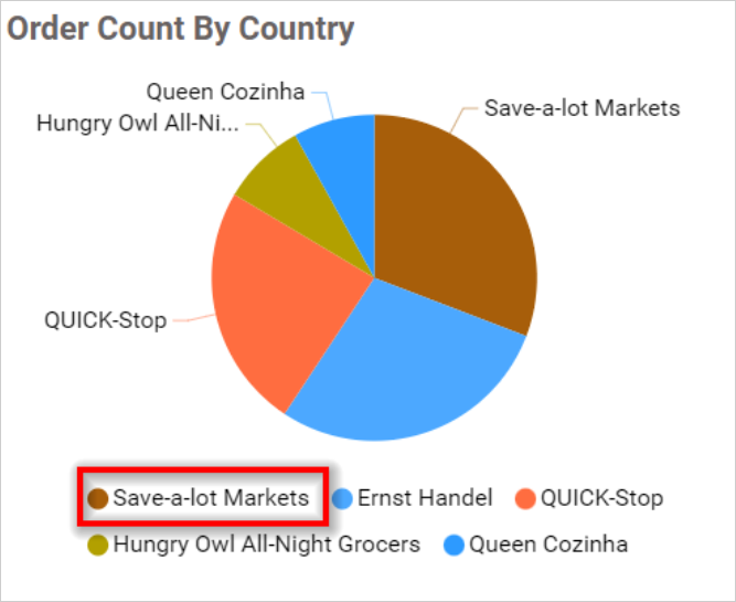 Legend Overflow None in chart