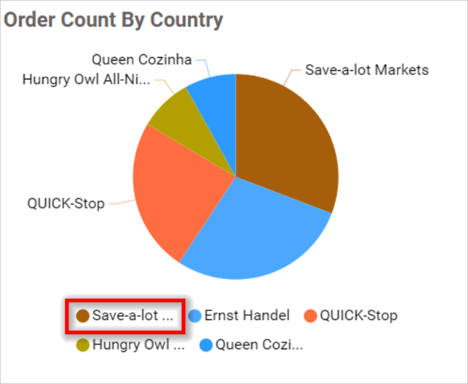Legend Overflow Trim in chart