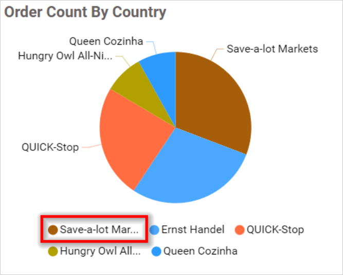 Legend Text Width in chart