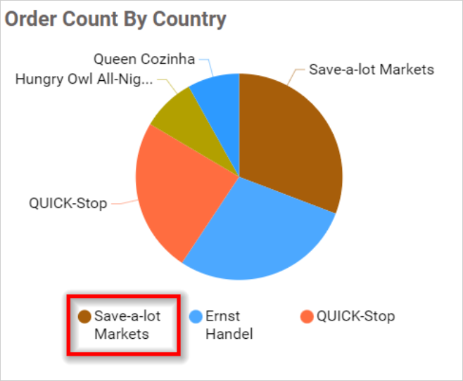 Legend Overflow Wrap in chart