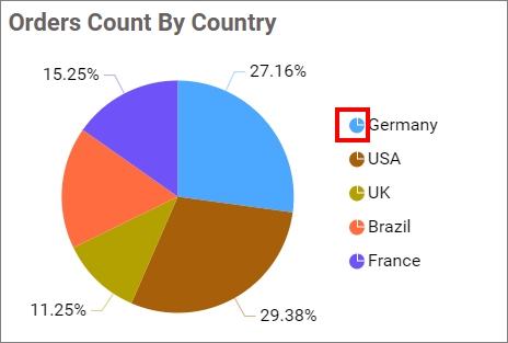 Show Legend shape Series