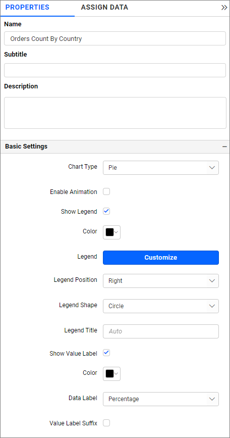 Pie Chart properties