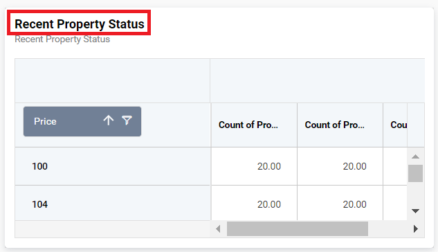 Pivot grid property Name