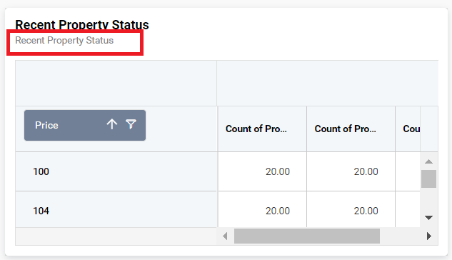 Pivot grid property Name