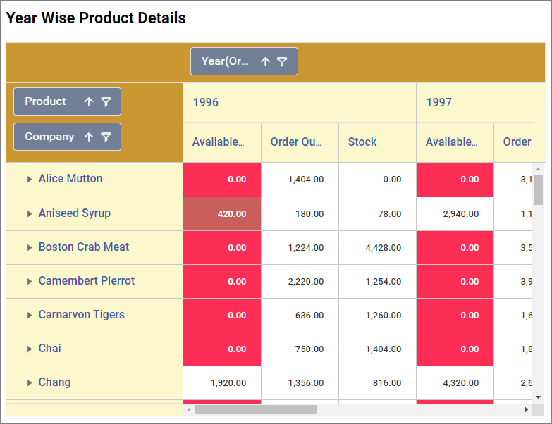 Advanced settings widget