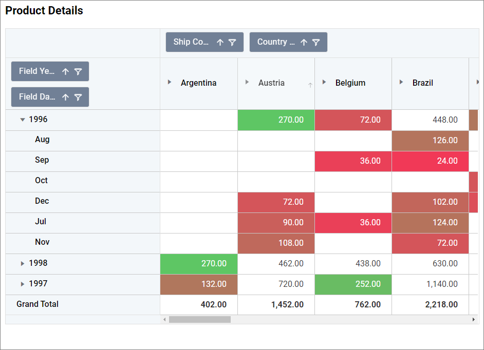 Widget after applying conditions