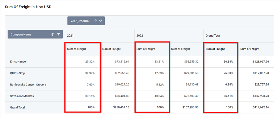pivot-grid_colunTotal