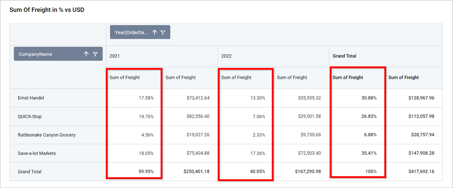 pivot-grid_grandTotalPercentage
