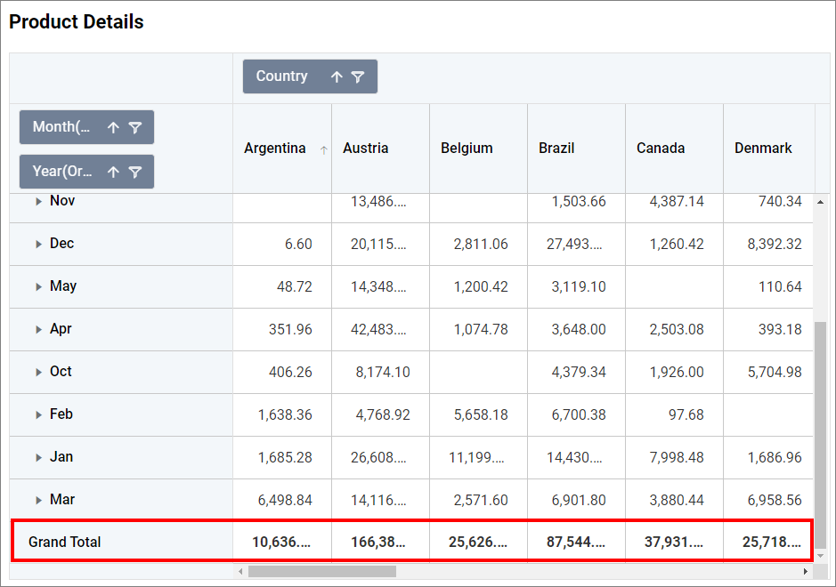 pivot-grid_prop-grand-row