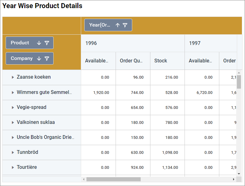 Group panel background color