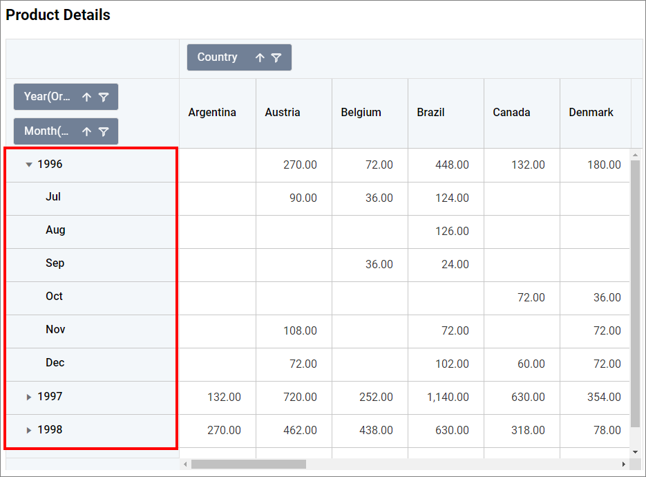 Pivot Grid Datetime hierarchy