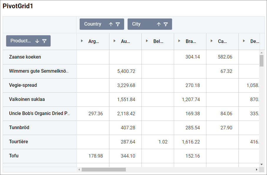 pivot-grid_multipleColumn