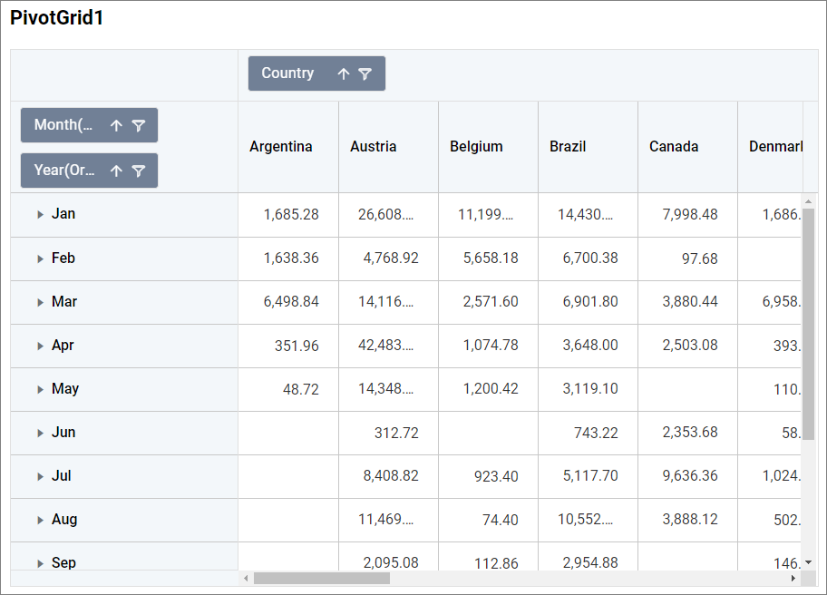 pivot-grid_multipleRow