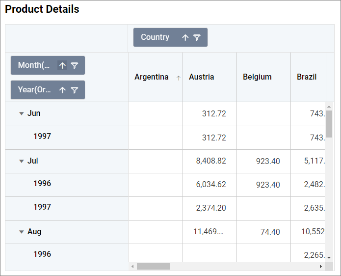 pivot-grid_prop-basic-nodes