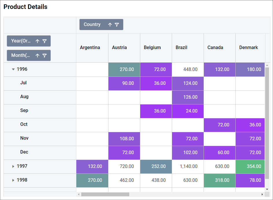 pivot grid As Heatmap