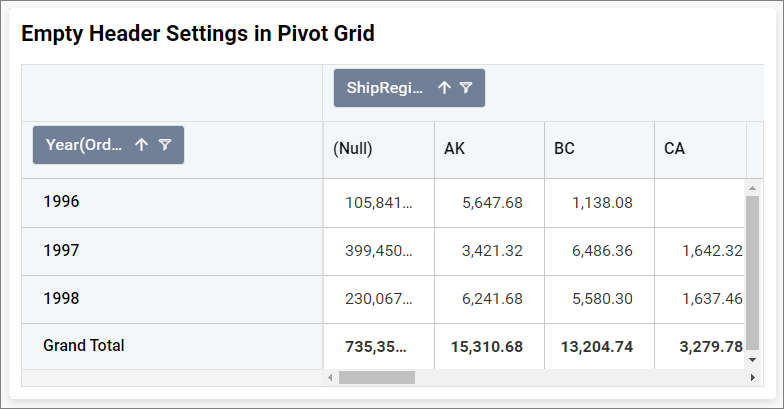 pivot-grid empty header cell