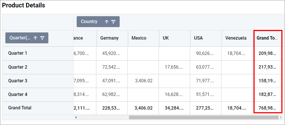 pivot-grid_prop-grand-column