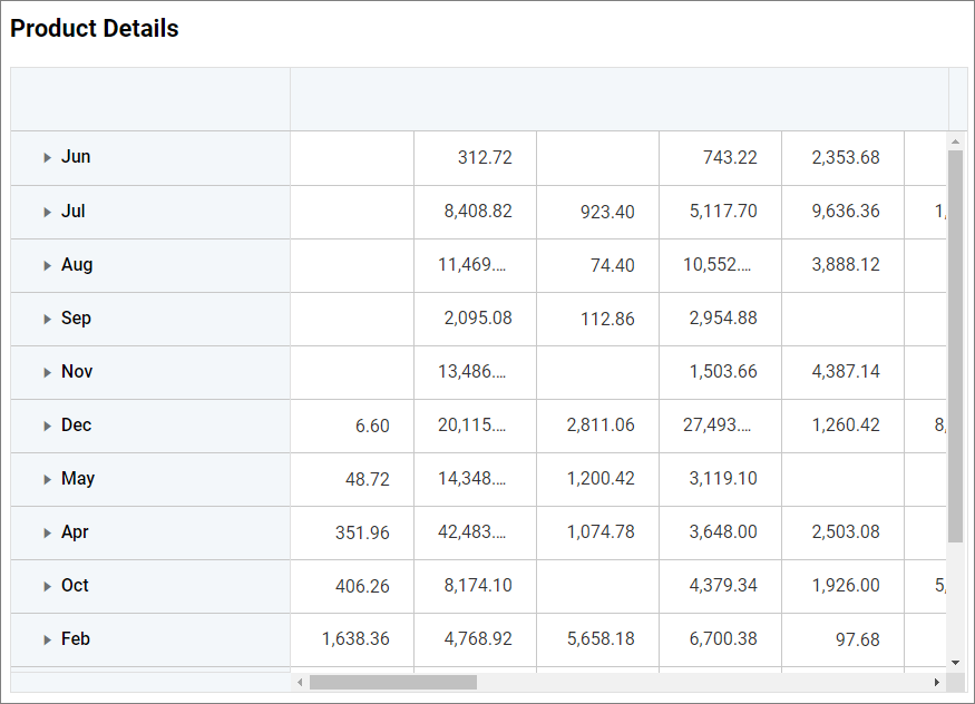 pivot-grid_prop-group-show