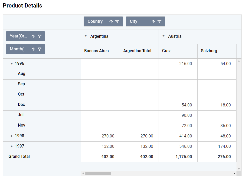pivot-grid_prop-grand-subColumn