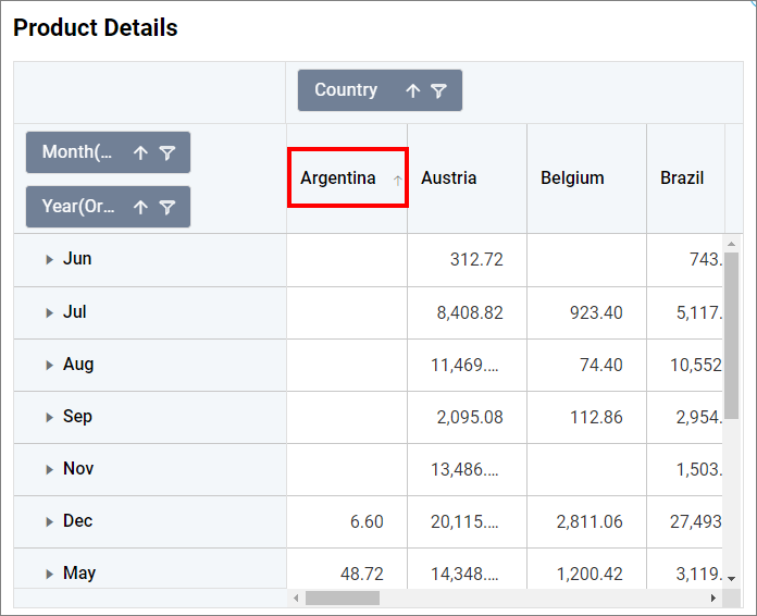 pivot-grid_prop-basic-sorting