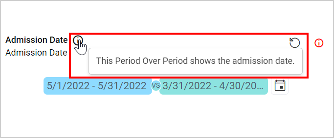 period over period name