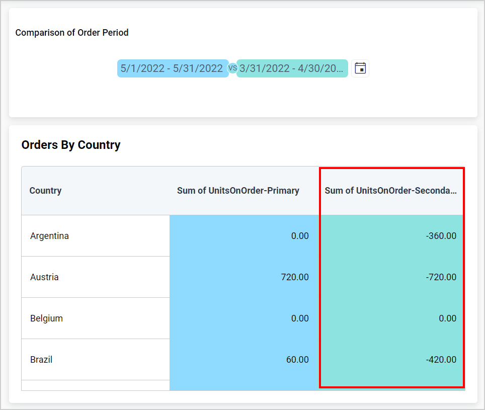 Grid render with Absolute difference value