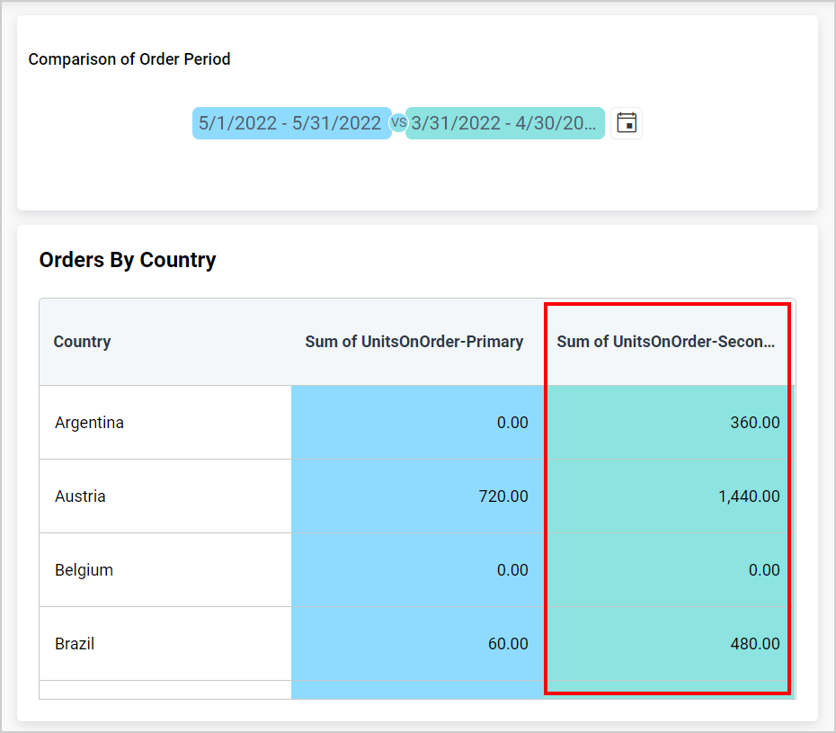 Grid render with secondary value