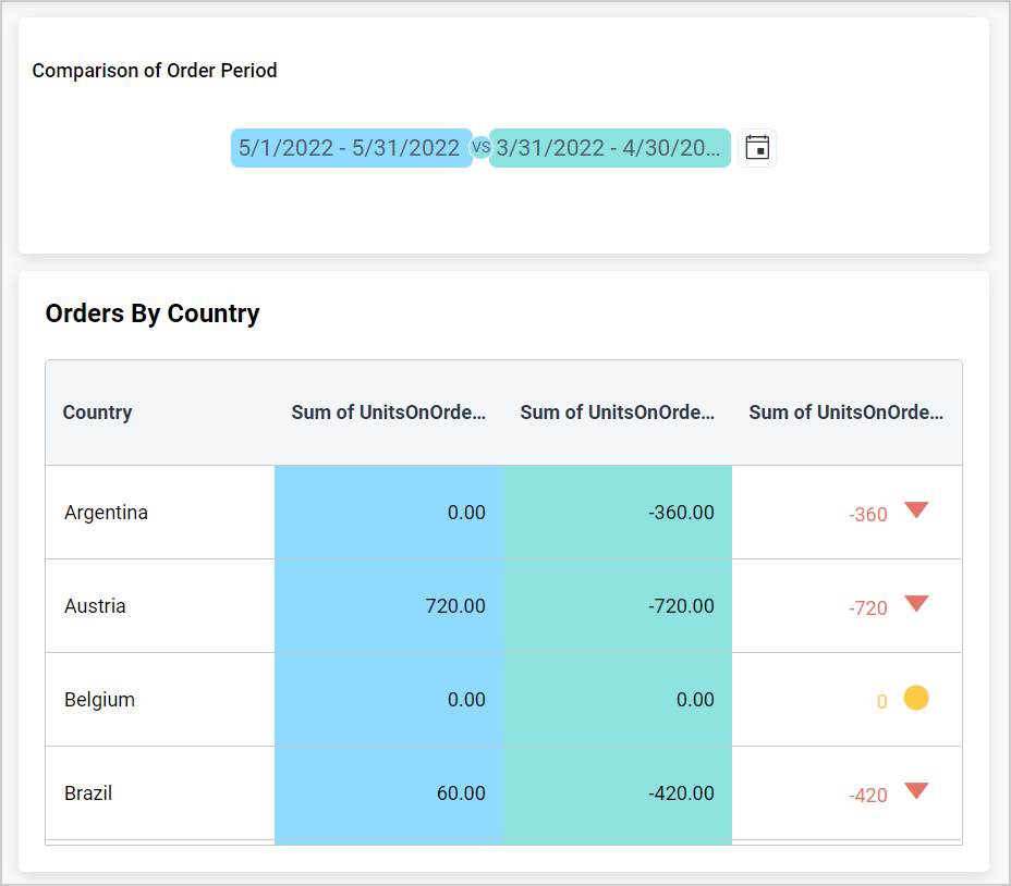 Grid  KPI setting Value type