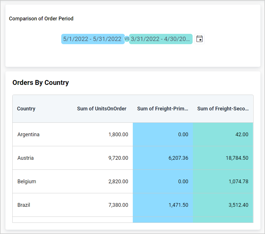Grid render after Act as Slave update