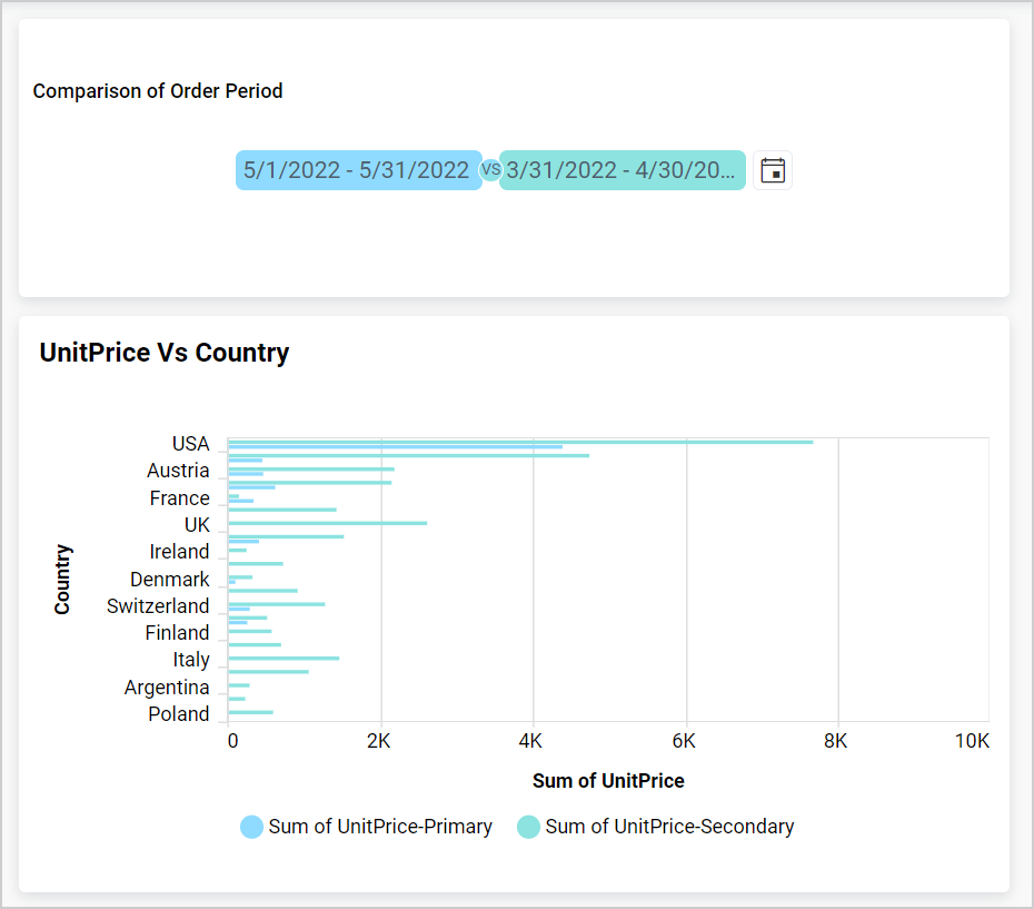 Bar chart as slave widget