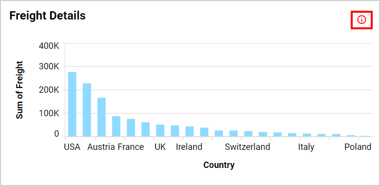 chart color palette update for period over period