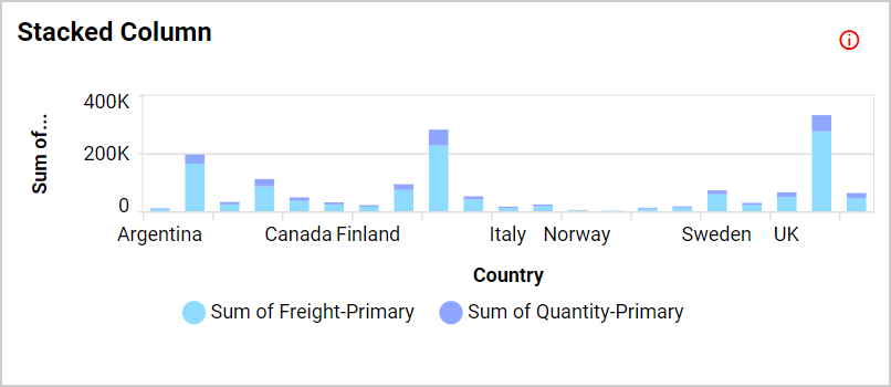 chart color palette option for period over period