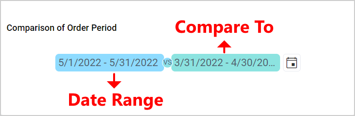 default date range for period over period