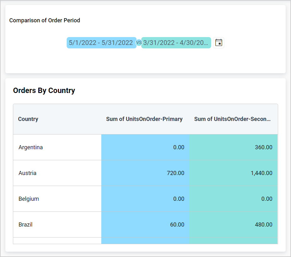 period over period grid workflow