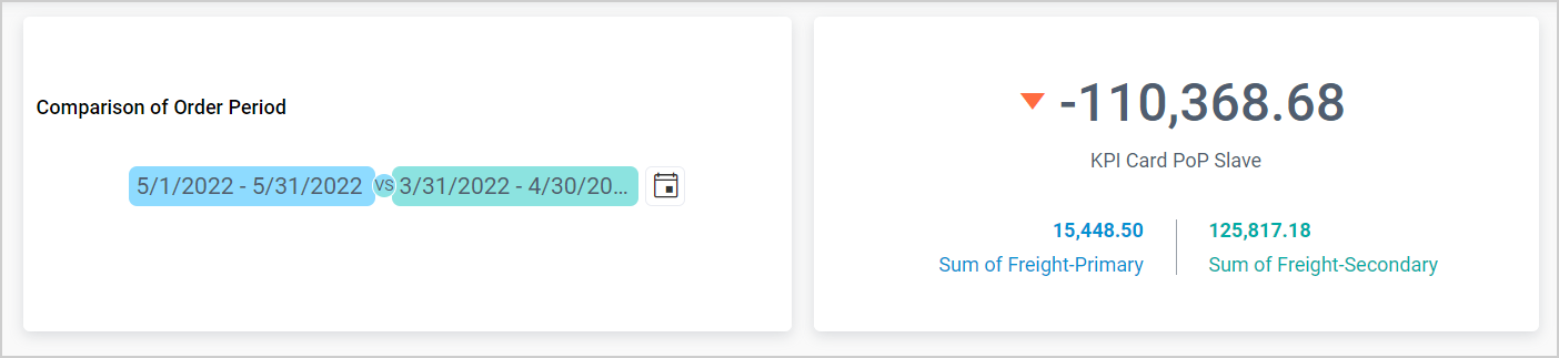 period over period kpicard workflow