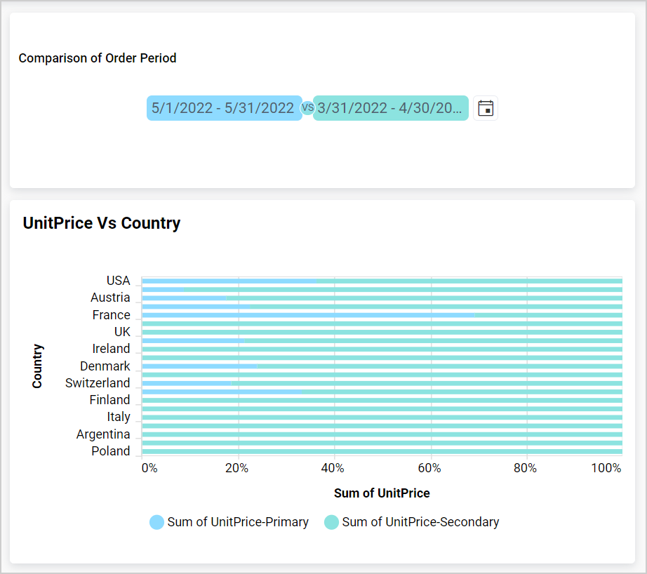 Percent Stacked bar chart as slave widget