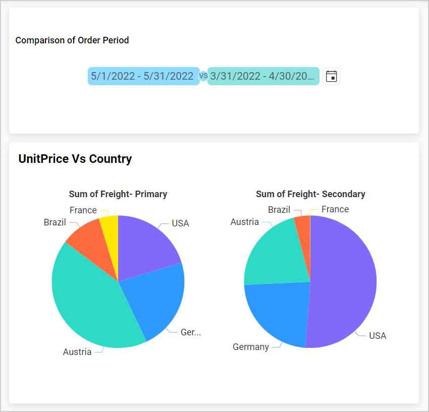 Proportional chart as slave widget