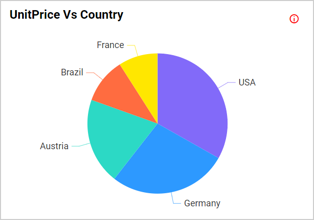 Proportion chart update in design mode