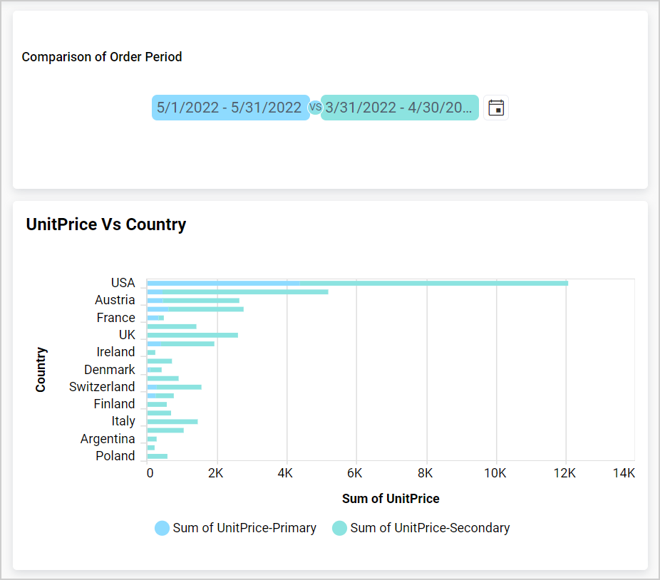 Stacked bar chart as slave widget