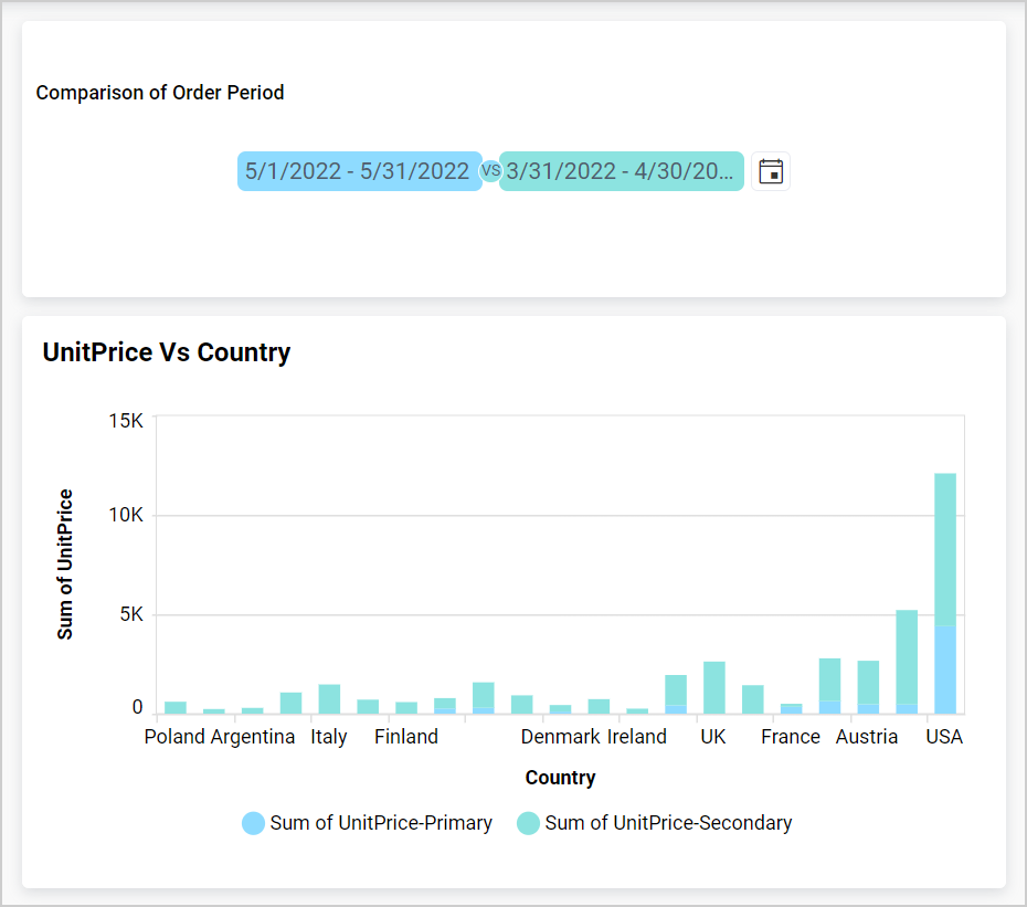Stacked column chart as slave widget