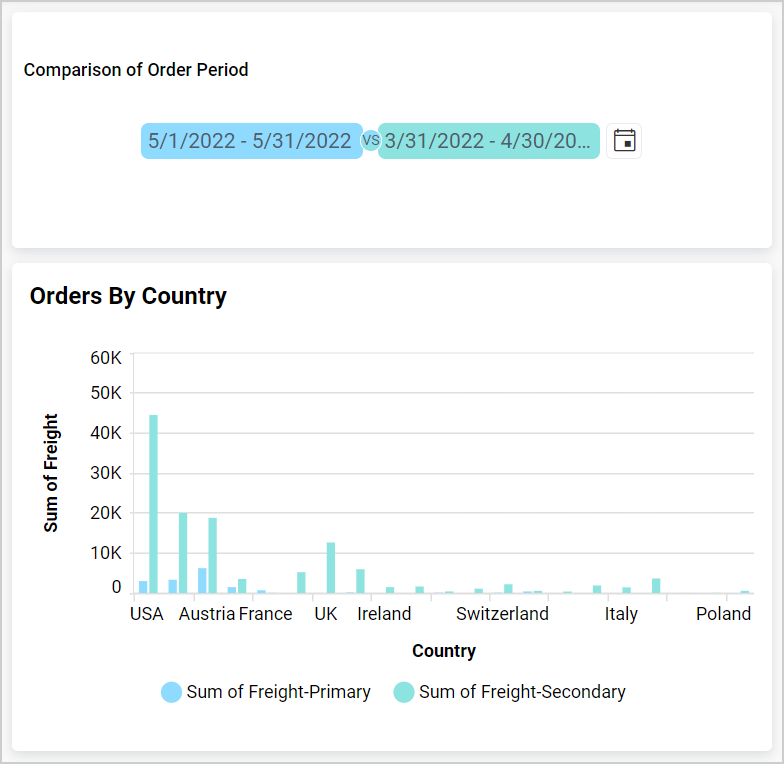period over period workflow