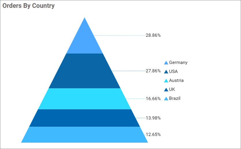 Series palette Customization