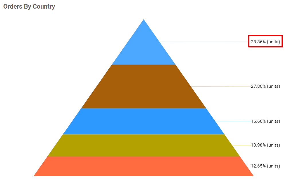 Value labels suffix