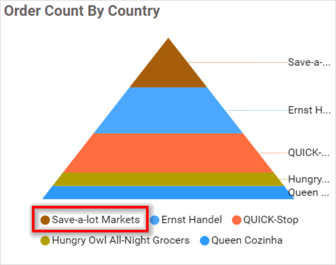 Legend Overflow None in chart
