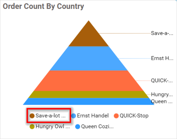 Legend Overflow Trim in chart