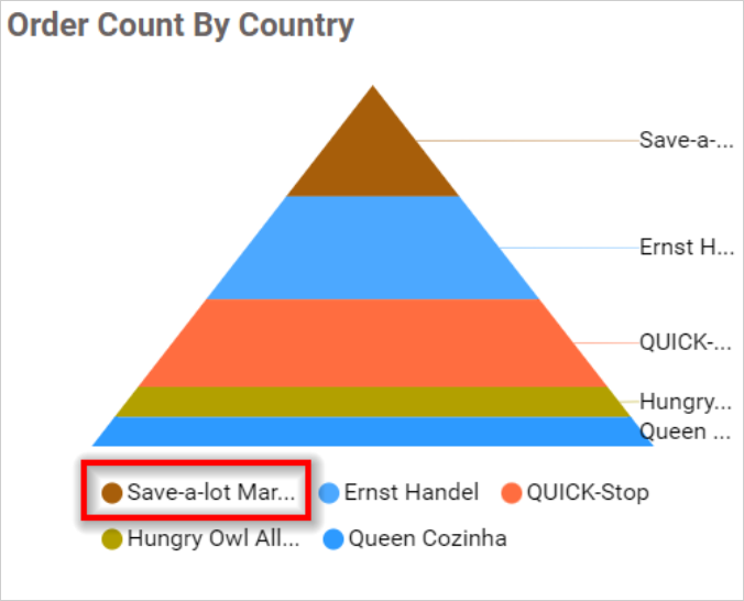 Legend Text Width in chart