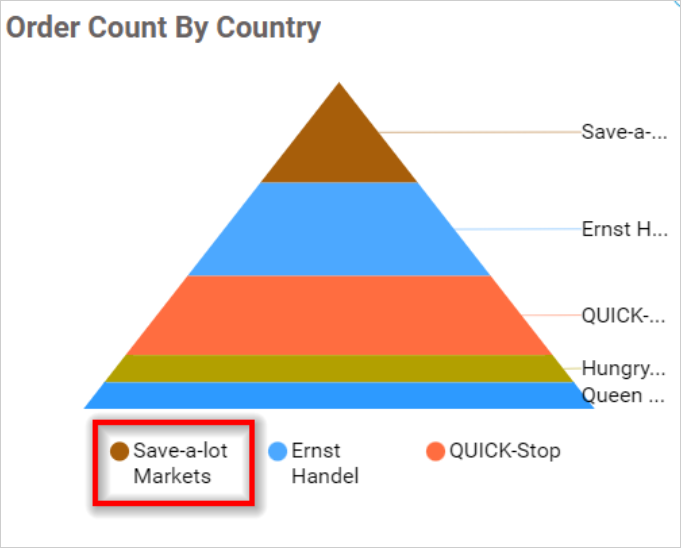 Legend Overflow Wrap in chart
