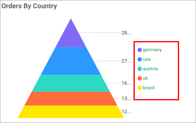 Legend customization Change
