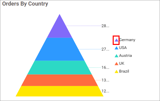 Show Legend shape Series